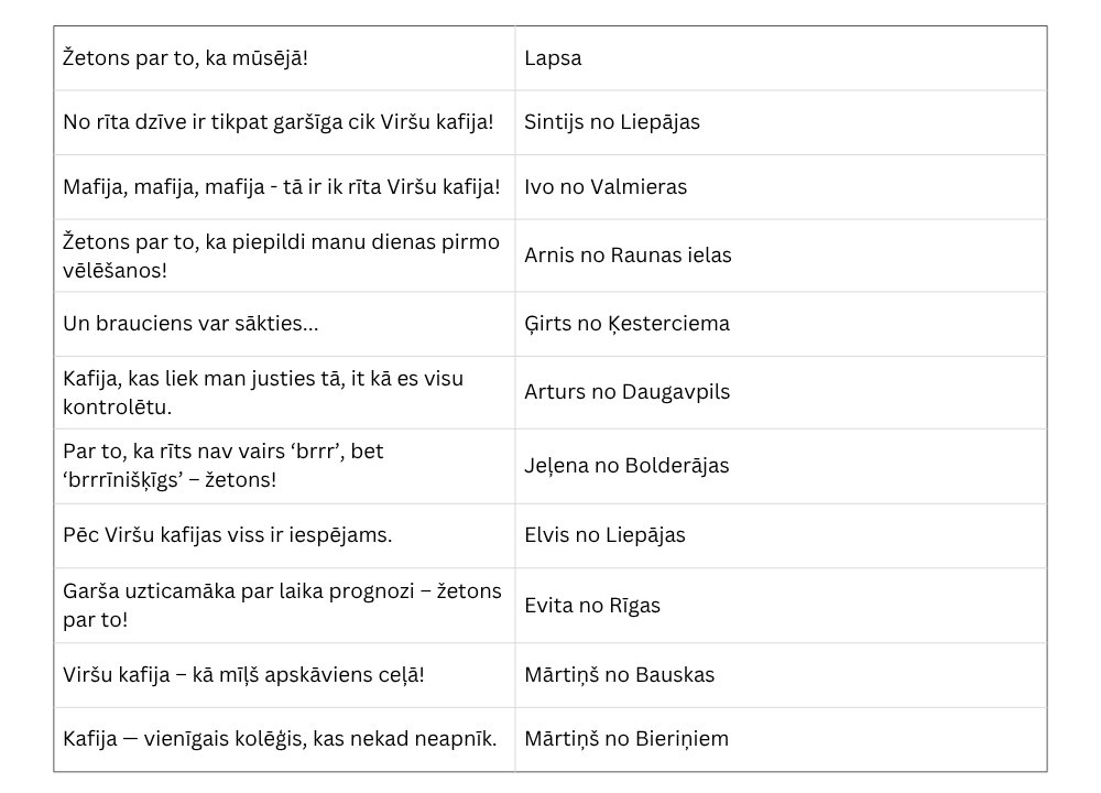 Miletaka kafija zetoni